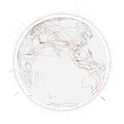 GLOBE PLANETARY NETWORK