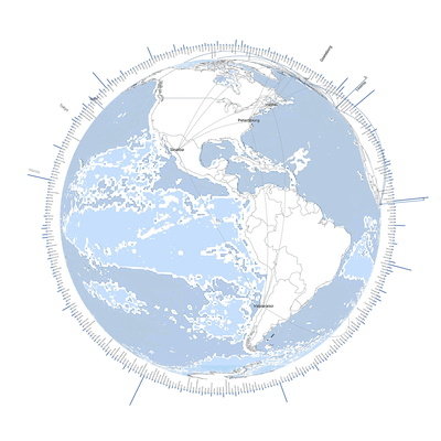 GLOBE PLANETARY NETWORK