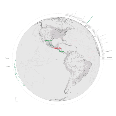 GLOBE PLANETARY NETWORK