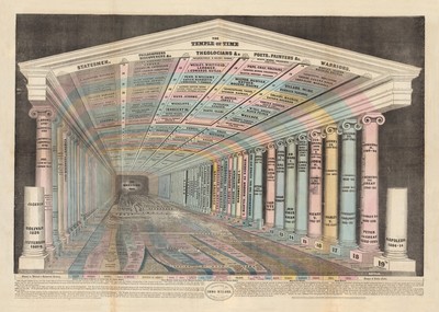 Emma Willard, The Temple of Time, A.S Barnes & Co., New York, 1846
